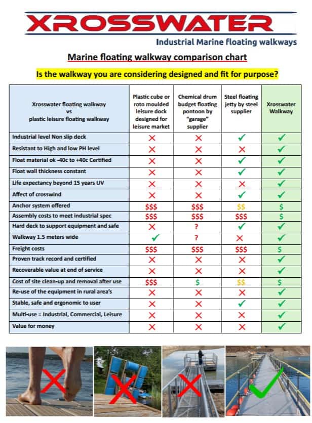 Xrosswater marine floating walkway comparison chart